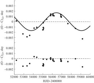 The Probable Quadruple Systems GI Cep and V548 Cyg