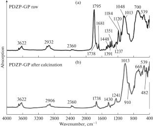 Study of the Composition, Structure, and Radiation Resistance of Optical Properties of a Dielectric Protective Polymer Paste for Flexible Substrates