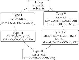 Hydrophobic Deep Eutectic Solvents in Lithium-Ion Battery Recycling Processes