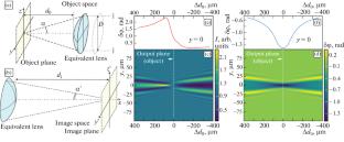 Laser Diffraction Imaging of Highly Ionized Plasma Microchannels in a Pulsed Nanosecond Gas Discharge