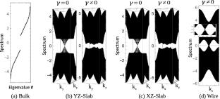 \(C^*\)-Framework for Higher-Order Bulk-Boundary Correspondences