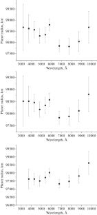 Characteristics of Exoplanets in Transiting Systems HD 189733 and HD 209458: Considering the Four-Parameter Law of Star Darkening within the Framework of a Three-Dimensional Model of Its Atmosphere