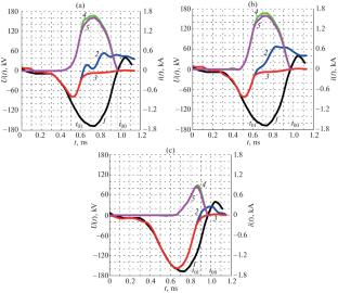 Energy Characteristics of Self-Sustained Subnanosecond Discharge in Hydrogen