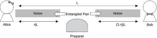 On the Teleportation Superiority in Noisy Environments