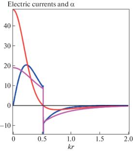 Nature of Quasi-Periodic Radiative Pulsations in the Rope Flux Models of Flares