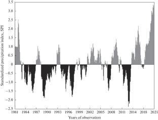Assessment of the State of Trifolium Repens L. Cenopopulations in Arid Conditions in the Surkhandrarya Region (Uzbekistan)