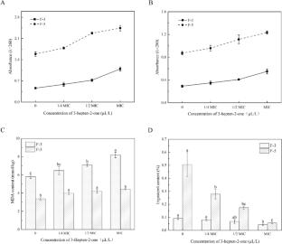 Bacillus thuringiensis G-5 efficiently suppresses Codonopsis pilosula postharvest diseases by generating antifungal volatile organic compounds