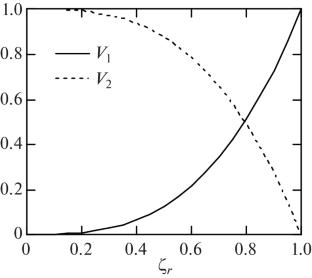 Generation of Symmetrical Binary Emulsion Droplets