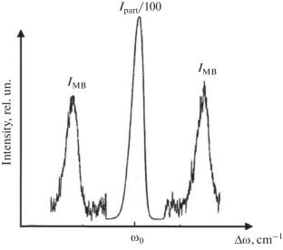 Study of the Properties of an Aqueous Solution of Polar Organics at a Specific Point in Experiments on Measuring the Adiabatic Compressibility and on Dynamic Light Scattering