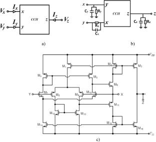 Design of a novel memtranstor emulator using CCIIs and experimental validation