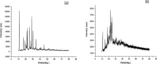 Zinc(II) complexes of salicylaldehyde-based ligands: synthesis, structural exploration, DFT, and biological evaluation