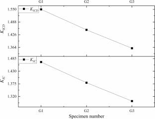 Fracture extension and heat transfer mechanism of hot dry rocks with different grain sizes under hydraulic fracturing