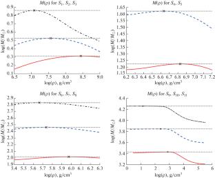 Stellar Critical Parameters in the Uniform Density Approximation