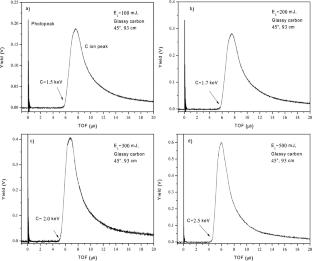 Fullerene C20 synthesis in carbon plasma produced by Nd:YAG laser ablation