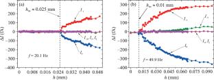 Threshold of Generation of Quantum Vortices by Waves on the Surface of Superfluid He-II