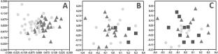 Drivers of fish diversity in Neotropical streams of the Upper Paraná River: the role of mesohabitats, riparian structure, and regional factors