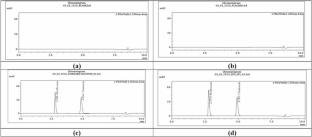 An Innovative Dissolution Method for In-Vitro Release Assessment of Fixed-Dose Combination Tablets of Norfloxacin and Tinidazole