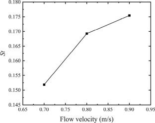 Experimental investigation of flow and heat transfer characteristics in tandem cylinders at high wall temperatures