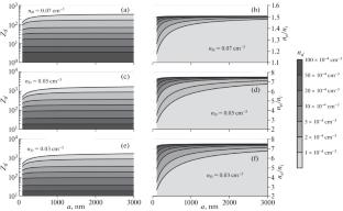 Dusty Plasma Parameters in Saturn’s Magnetosphere