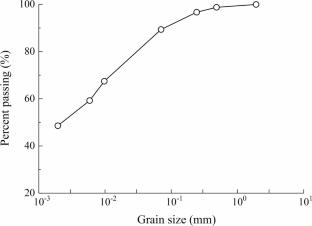 Effect of free iron oxides on the hydro-mechanical behaviours and microstructure of compacted lateritic clay