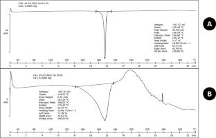 An Innovative Dual-Drug Topical Hydrogel for Synergistic Wound Healing: Formulation and Evaluation