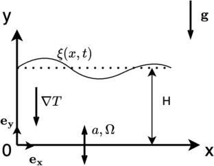 Linear Stability of Marangoni Convection in a Thin Film under Vertical Vibrations