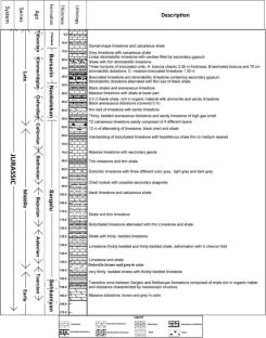 Paleoenvironmental reconstruction of the middle-upper jurassic strata in the Iraqi Zagros Suture Zone, southern Tethys: Implications from stable isotopic data and scanning electron microscopy