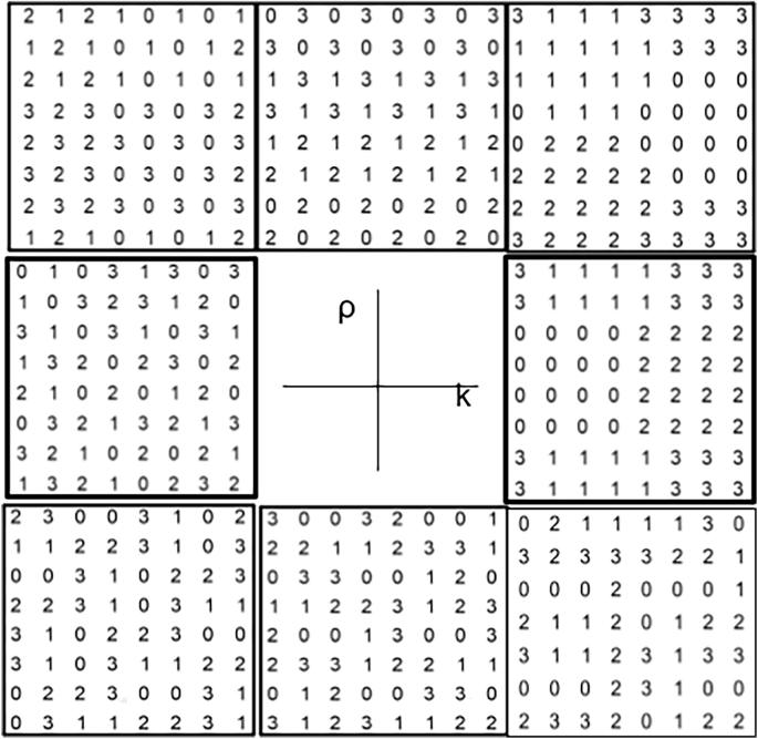 Geometrical distribution of agents based on a generalised Potts model