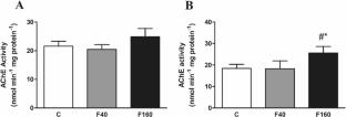 Neurotoxic effects and osmoregulatory disbalance caused by the insecticide fipronil in the Amazon fish, Colossoma macropomum