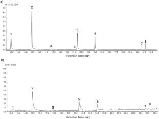 Cerrado ash reduces volatile emissions from faeces but does not influence the olfactory responses of the dung beetles