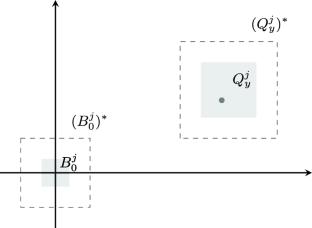 Central Limit Theorem for Multi-Point Functions of the 2D Discrete Gaussian Model at High Temperature