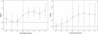 Technological Window, Technological Catch-up and Knowledge Spillovers: Evidence from China