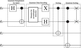 Quantum Key Distribution in Multiparty Computation for Data Sorting by Entanglement