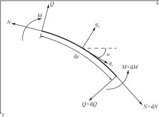 Deformation behaviors and failure mechanisms of fully grouted bolts in jointed rock masses under coupled tension and shear