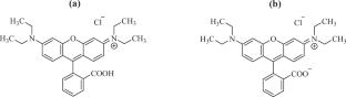 Enhanced visible light degradation of RhB in aqueous solution by using Sb2S3 modified with magnetic activated carbon