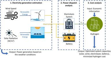 Techno-economic analysis of integrated offshore wind–solar energy systems for green hydrogen production