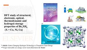 DFT study of structural, electronic, optical, thermodynamic and hydrogen storage properties of Be2XH6 (X = Co, Ni, Cu)