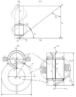 Determination of the Geometric Characteristics of an Auger for Efficient Feeding of Cylindrical Charge Blocks