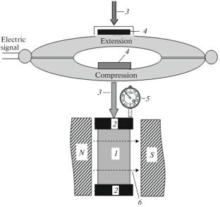 The Magnetoplastic Effect in a Low-Alloyed Al–Mg Alloy