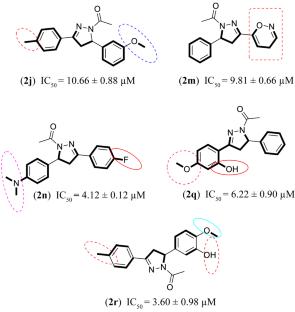 Synthesis and Antidiabetic Screening of Chalcone-Based N-Acetyl Pyrazoles