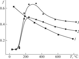 Analysis of the Technical Requirements on Carbon–Carbon Composite Materials Used in the Manufacture of Aircraft Brake Discs