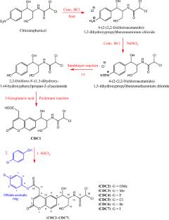New Coumarin Hybrids from Chloramphenicol: A Step Towards Next-Generation Biocompatible Antimicrobials