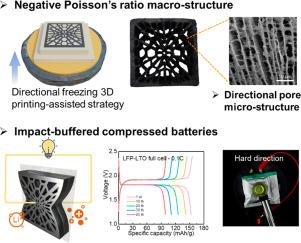 Achieving impact-buffered compressible batteries through 3D printing-assisted design of negative Poisson's ratio structural electrodes