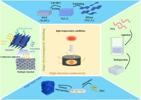 Safety properties of 3D framework loaded polyethylene glycol composite phase change materials with MXene