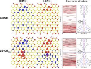 Modeling graphene oxide nanoribbons: A first-principles study