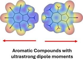 Designing small organic compounds with ultrastrong dipole moments
