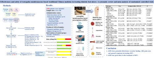 Effectiveness and safety of Astragalus membranaceus-based traditional Chinese medicine in treating diabetic foot ulcers: A systematic review and meta-analysis of randomized controlled trials