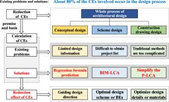 Methods for calculating building-embodied carbon emissions for the whole design process