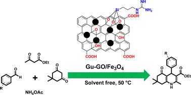 A guanidine-functionalized graphene oxide/Fe3O4 nanocomposite as a magnetically recoverable heterogeneous catalyst for the Hantzsch reaction