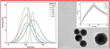 Size and surface properties of polydopamine nanoparticles tunable via controlled oxidation conditions